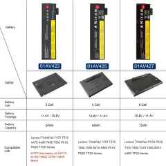 Orjinal Lenovo ThinkPad A475 A485 T470 T480 T570 T580 P51s P52s 01AV425 20HD, 20HE 20H9, 20HA 20L9, 20LA 20LB, 20LC 20JW, 20JX 20KL, 20KM 20HB, 20HC 20MU, 20MV 20L6 20JM, 20JN 20H9 01AV452, 01AV490 01AV424 01AV422,01AV423 01AV426 Batarya Lenovo pil